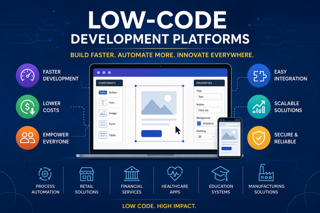 Low-code development platforms infographic showing faster application development, scalability, cost reduction, and modern software automation workflow